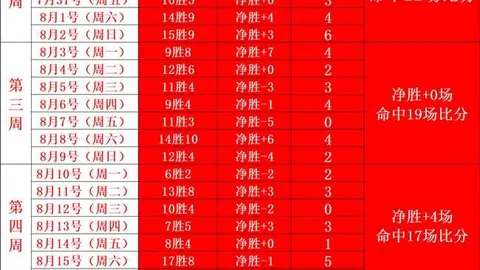 麦克托米奈术后恢复：心律失常手术需休养2月指南